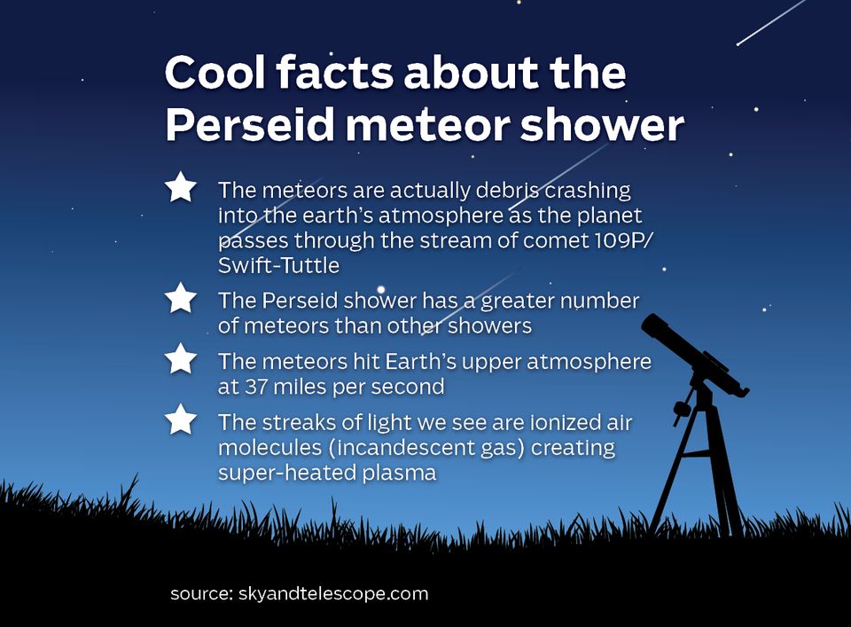 perseid