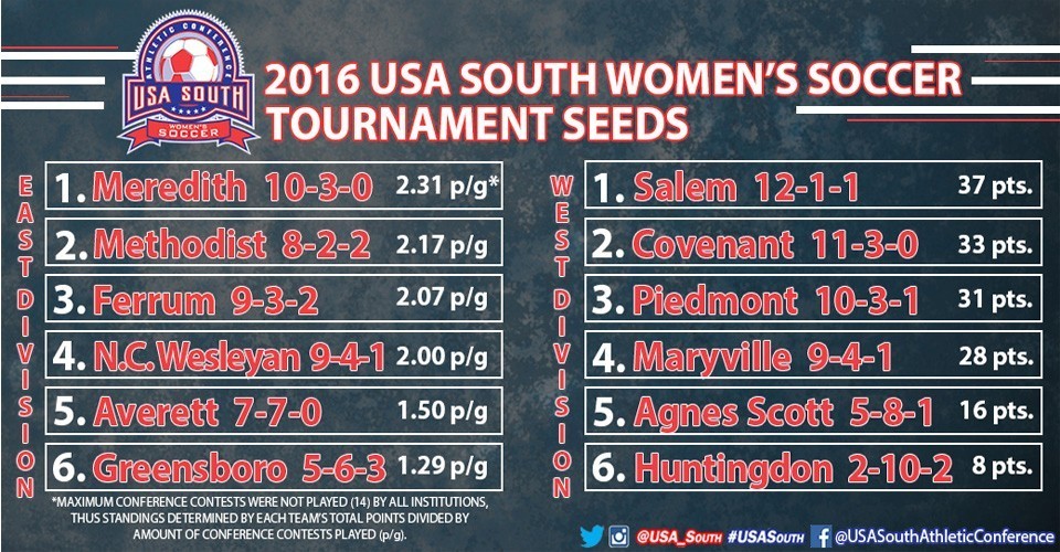 rp_primary_2016_wsoc_seeding