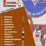 Girls Basketball Power Rankings: Early December