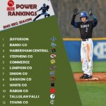 Raiders near top of BLITZ Baseball Power Rankings