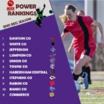 Lady Raiders 7th in BLITZ Girls Soccer Power Rankings