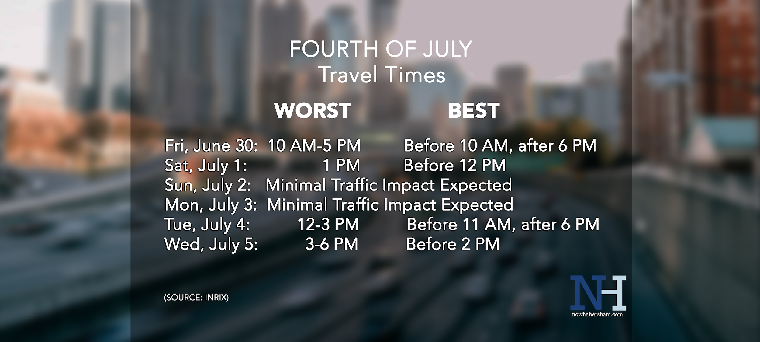 July 4th Best and Worst Travel Times_