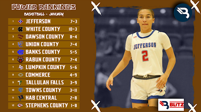 BLITZ Power Rankings