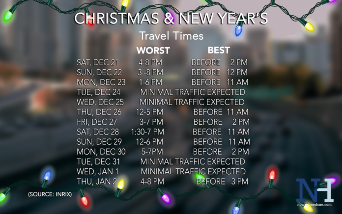 Worst and Best Travel times 2024