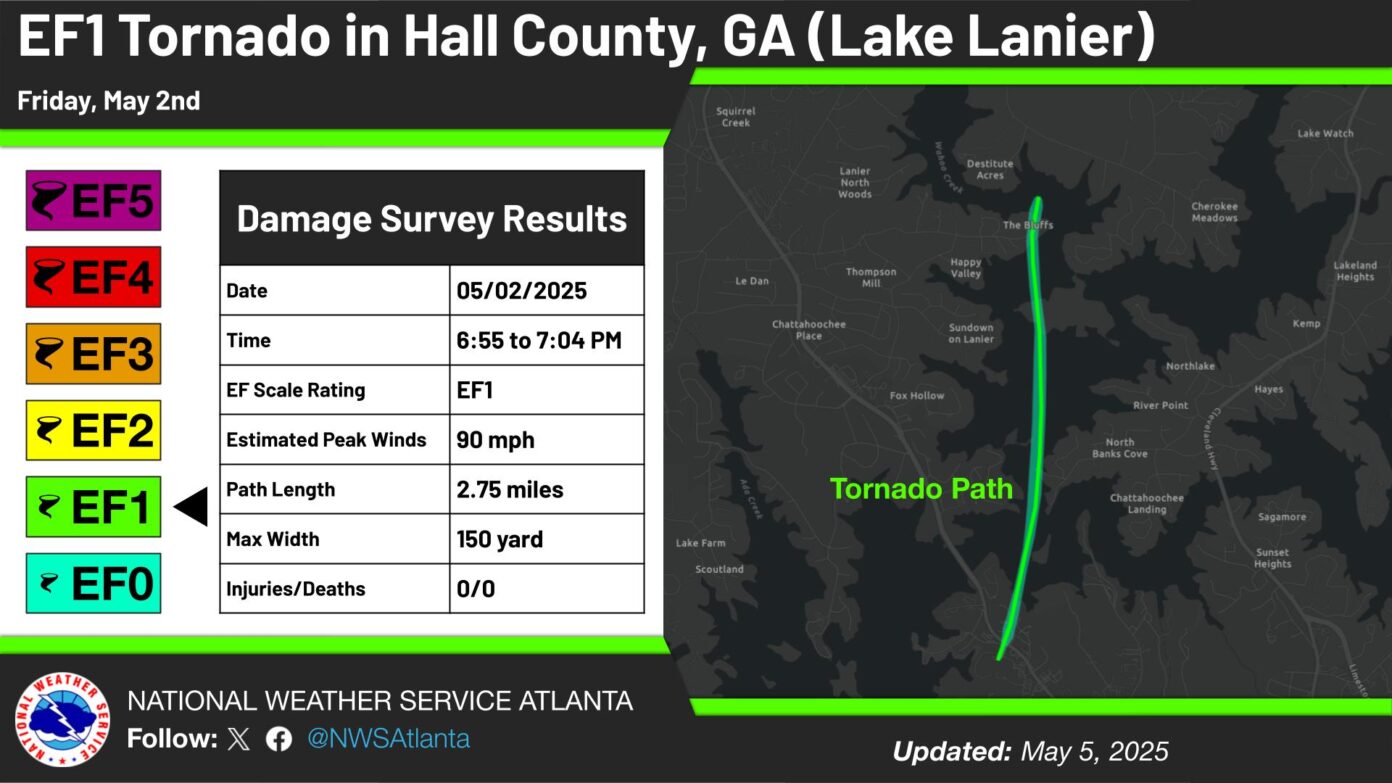 NWS confirms EF1 tornado touched down in Hall County - Now Georgia