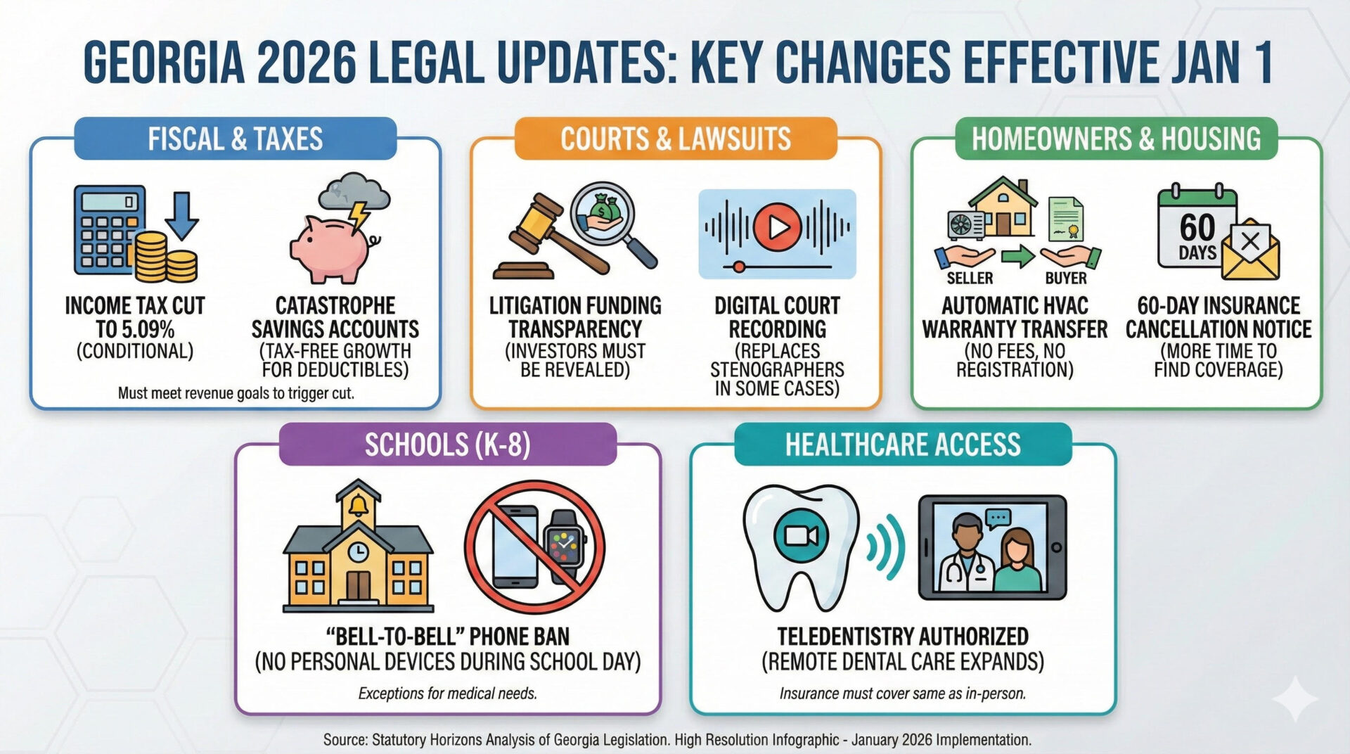 Georgia Rights New Georgia laws for 2026 affect taxes, schools and housing - Now Georgia