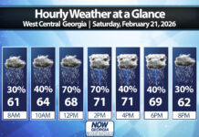 West Georgia Daily Forecast