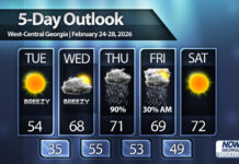 Quick warm-up across West-Central Georgia