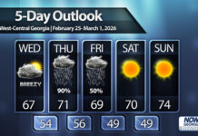 More beneficial rain expected across West-Central Georgia