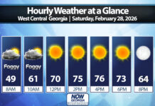 West Georgia Daily Forecast