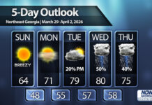 High fire danger then chance of rain