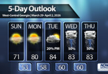 Warmer weather and rain on the way