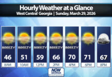 West Georgia Daily Forecast