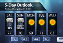 Wet Easter, then cooler weather arrives