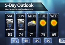 Wet Easter then cooler air arrives