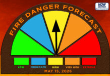 Central Georgia Fire Danger Forecast