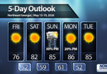 Dry and warm into the weekend across North Georgia