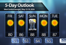 Dry, warm weather through the weekend for Central Georgia