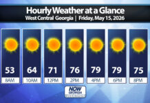 West Georgia Daily Forecast