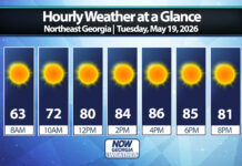 Northeast Georgia Daily Forecast