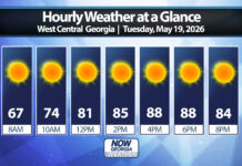 West Georgia Daily Forecast