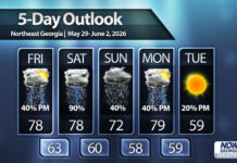 Storms continue into the weekend, but dry weather lurks