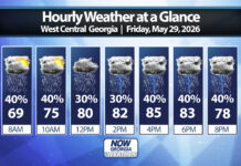 West Georgia Daily Forecast