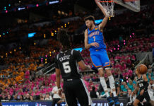 Gilgeous-Alexander, bench propel Thunder past Spurs 123-108