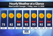 West Georgia Daily Forecast