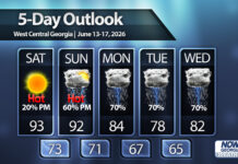 Hot Saturday, but rain likely next week across Chattahoochee Valley
