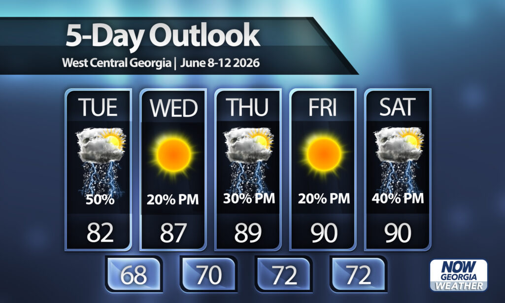 Heat cranks up starting Wednesday - Now Georgia
