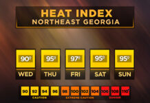 North Georgia heat index forecast