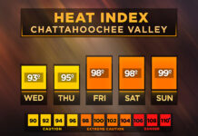 Central Georgia heat index forecast