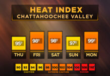 Central Georgia heat index forecast