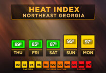 North Georgia heat index forecast