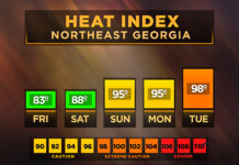 North Georgia heat index forecast