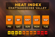 Central Georgia heat index forecast