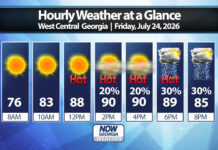 West Georgia Daily Forecast