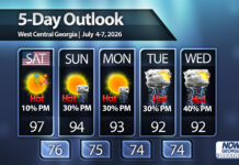 Heat and slowly increasing rain chances for Central Georgia