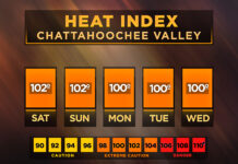 Central Georgia heat index forecast