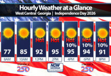 West Georgia Daily Forecast