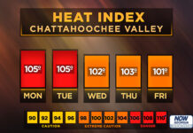 Central Georgia heat index forecast