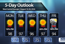 Hot, dry weather moving into Central Georgia