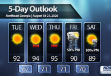 Hot, hot, hot Monday with isolated severe storms for North Georgia