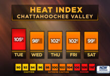 Central Georgia heat index forecast