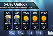 Cranking the heat back up by Monday for Central Georgia