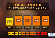 Central Georgia heat index forecast