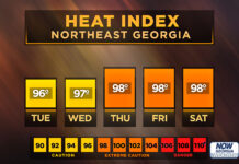 North Georgia heat index forecast