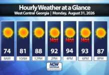 West Georgia Daily Forecast