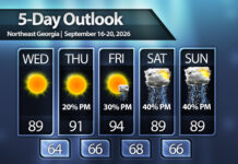 Heating up through the weekend across North Georgia